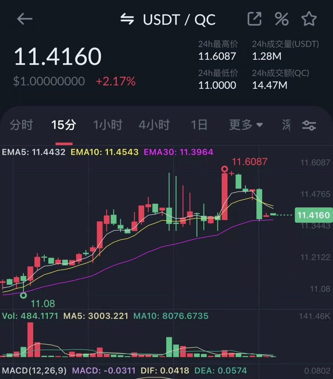 预警：中币网（ZB）交易所挤兑导致QC脱钩<strong></p>
<p>币火交易所官网版下载</strong>，挪用会员资产