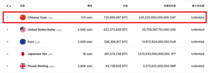 [bitda币达 加密货币交易所]虚拟货币和法币的 4大差异