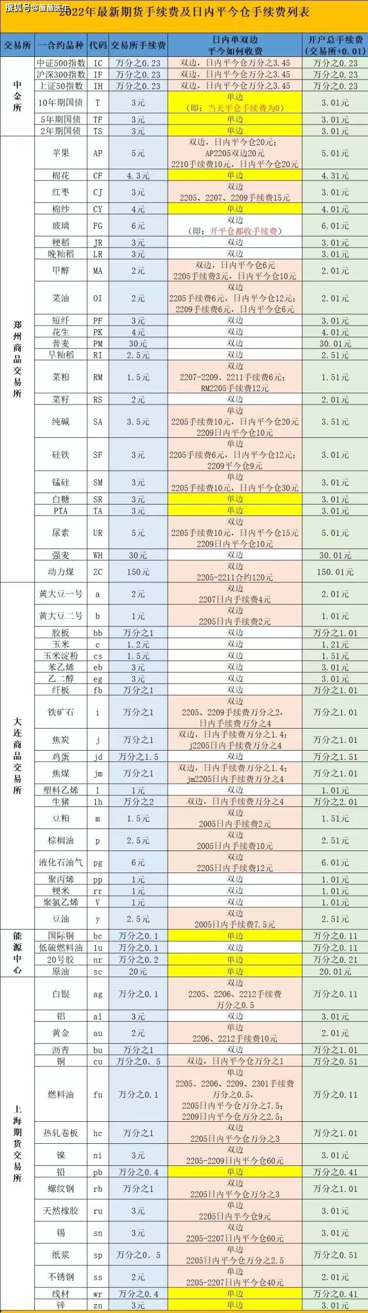 如何查询期货交易所手续费<strong></p>
<p>币火交易所官网版下载</strong>？