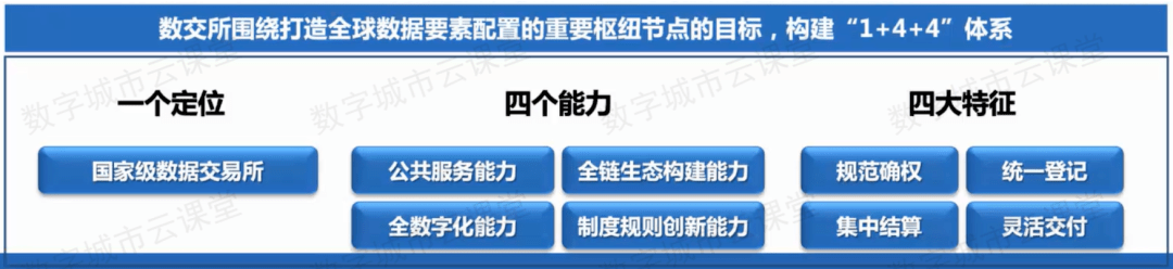 关于上海数据交易所<strong></p>
<p>火币交易所</strong>，这些问题你应该了解