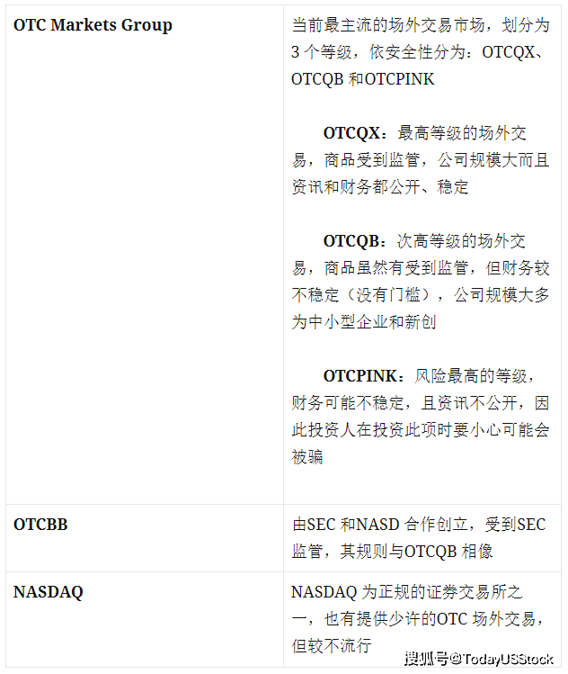 OTC场外交易是什么<strong></p>
<p>火币otc交易所</strong>？优缺点、交易商品有哪些？