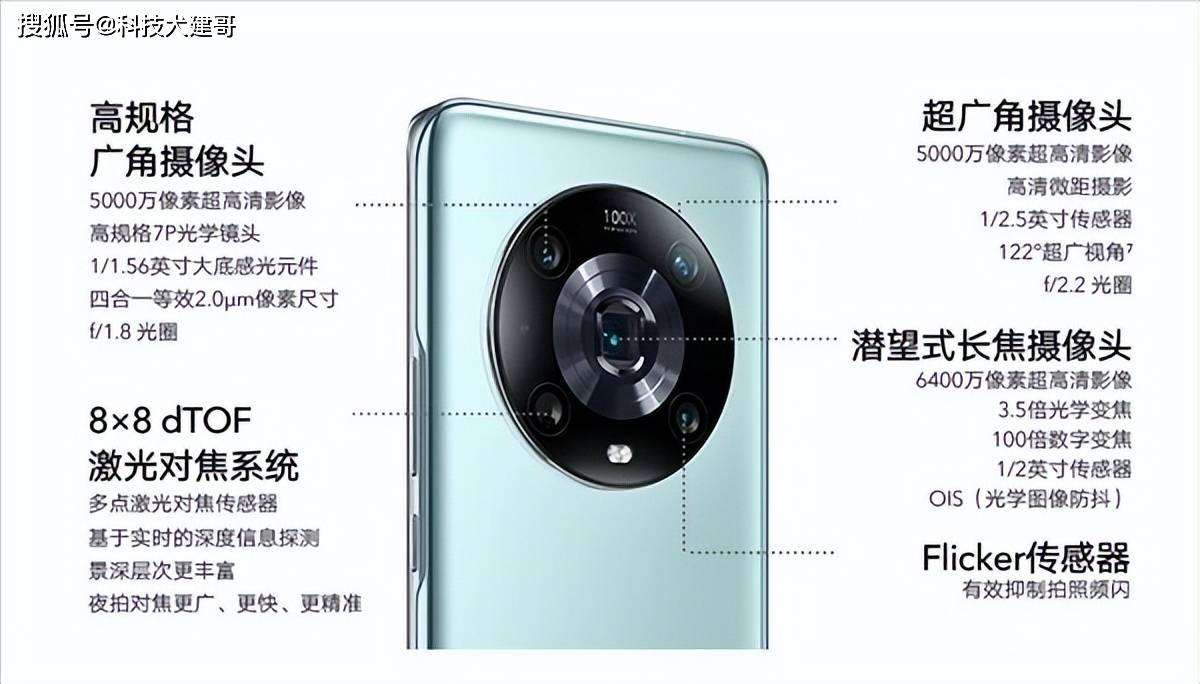 夜拍对比：荣耀70 Pro、荣耀Magic4 Pro、Find X3 Pro<strong></p>
<p>火币网pro</strong>，谁最强