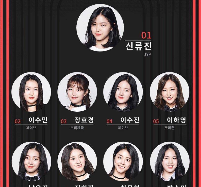 网议《Produce 101》系列在偶像生态产生的陋习