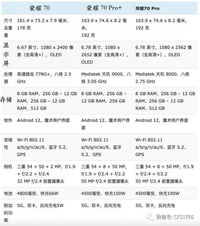 荣耀70和荣耀70Pro有什么区别<strong></p>
<p>火币网pro</strong>？荣耀手70pro
