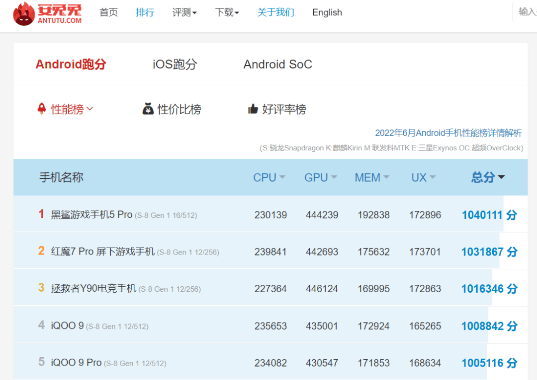 小米12S Pro配置再曝光：屏幕、充电、影像、芯片全面Pro