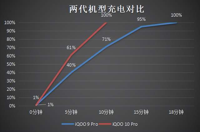 iQOO 10 Pro评测：对比上代Pro<strong></p>
<p>火币pro下载</strong>，真的做到了“加量不加价”