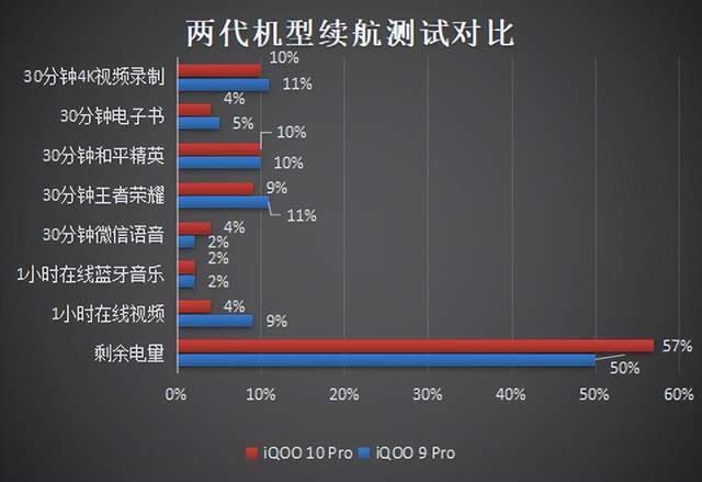 iQOO 10 Pro评测：对比上代Pro<strong></p>
<p>火币pro下载</strong>，真的做到了“加量不加价”