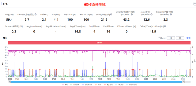 iQOO 10 Pro评测：对比上代Pro<strong></p>
<p>火币pro下载</strong>，真的做到了“加量不加价”