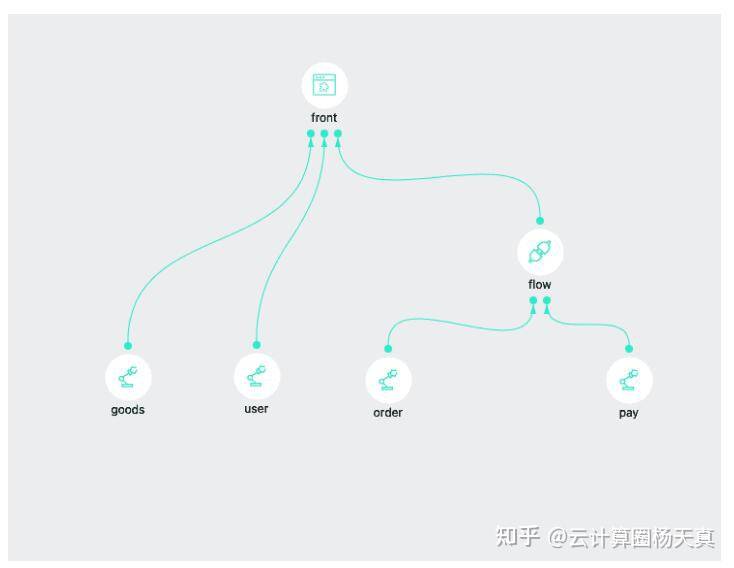什么是API编排<strong>
</p>火币api<p>？有哪些免费的API编排工具推荐？