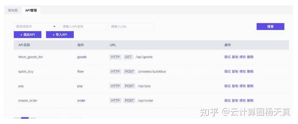 什么是API编排<strong>
</p>火币api<p>？有哪些免费的API编排工具推荐？