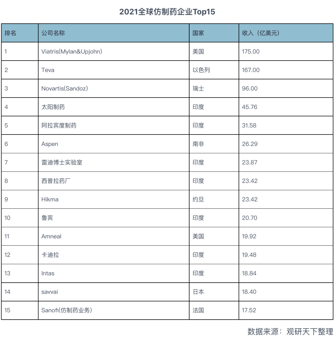 挑战中国API<strong></p>
<p>火币api</strong>，夺回议价权，印度如何“复健”本土API？