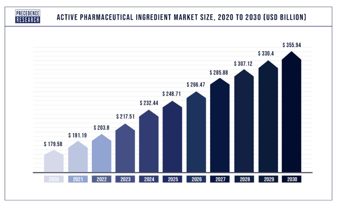 挑战中国API<strong></p>
<p>火币api</strong>，夺回议价权，印度如何“复健”本土API？