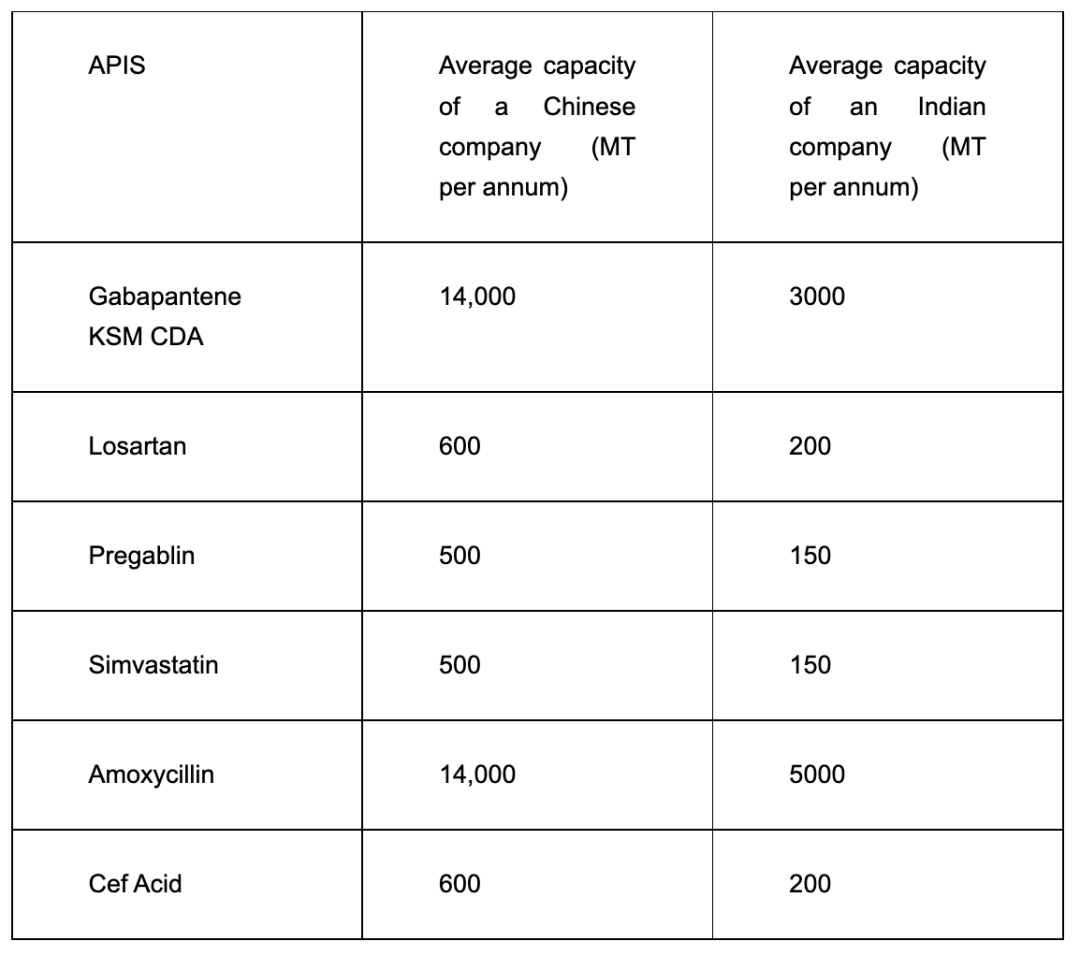 挑战中国API<strong></p>
<p>火币api</strong>，夺回议价权，印度如何“复健”本土API？