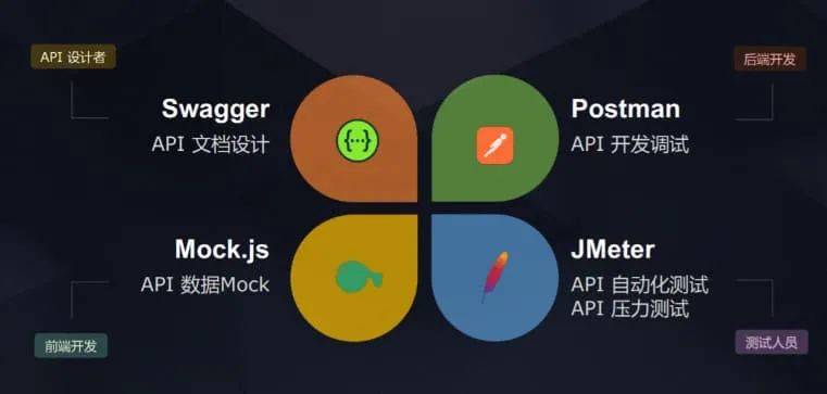 国产软件Apifox<strong></p>
<p>火币api</strong>，如何解决 API 开发的一大痛点？