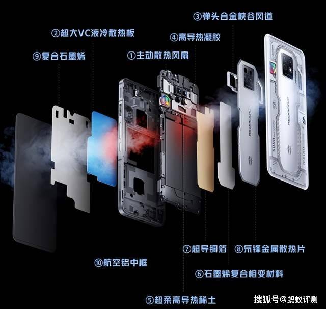 同样硬件产品调教有何不同<strong></p>
<p>火币pro官网</strong>，ROG游戏手机6 Pro和红魔7S Pro综合对比