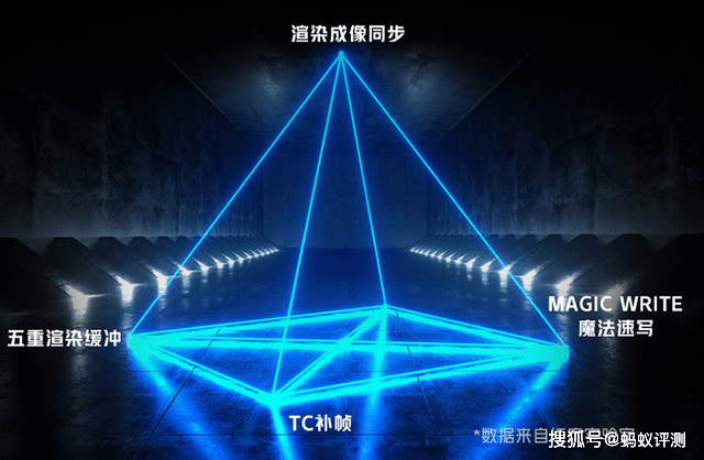 同样硬件产品调教有何不同<strong></p>
<p>火币pro官网</strong>，ROG游戏手机6 Pro和红魔7S Pro综合对比