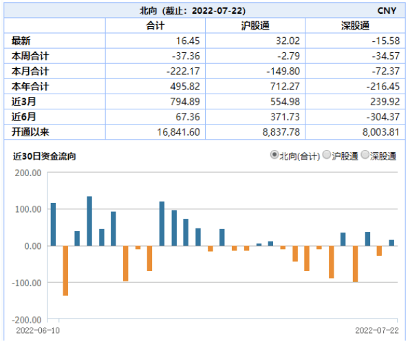 汽车ETF逆势飘红，全球火电发电量可能新高