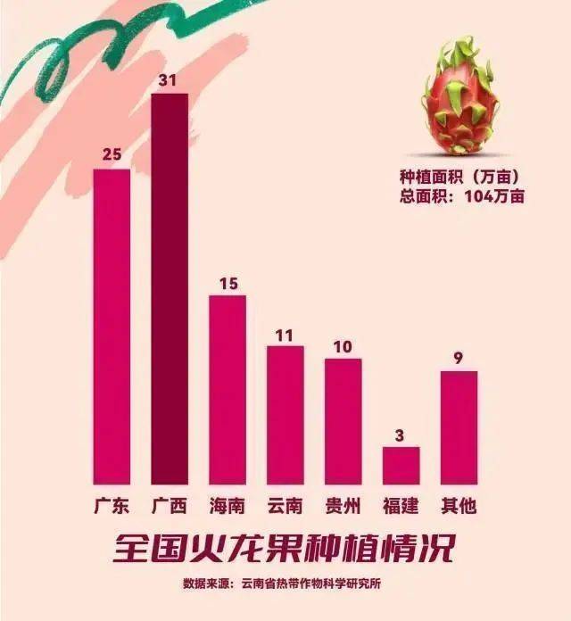 20年巨变<strong></p>
<p>全球火币网官网</strong>，中国成为全球火龙果第一大国！