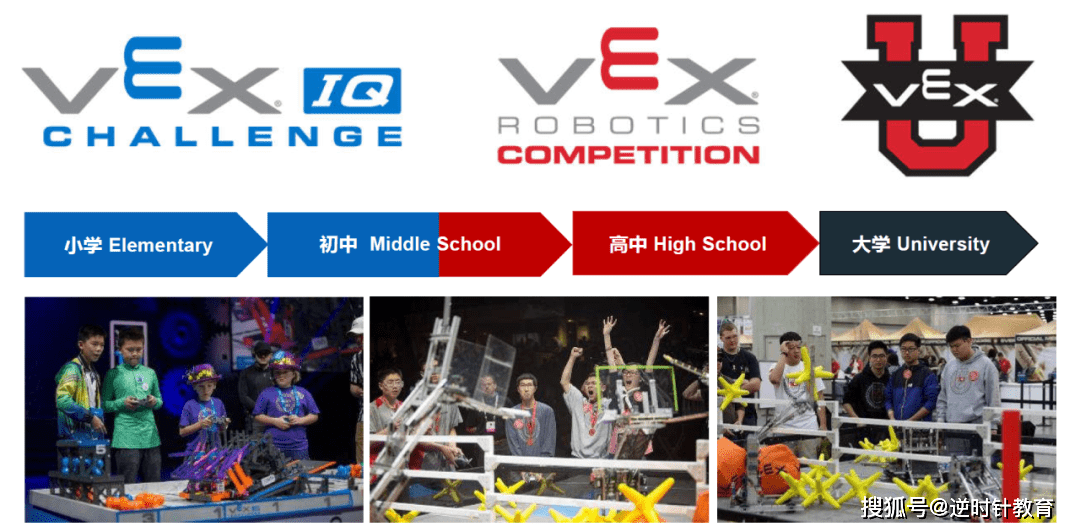 VEX机器人竞赛全球火热<strong></p>
<p>全球火币网官网</strong>，逆时针教你简单了解一下VEX！
