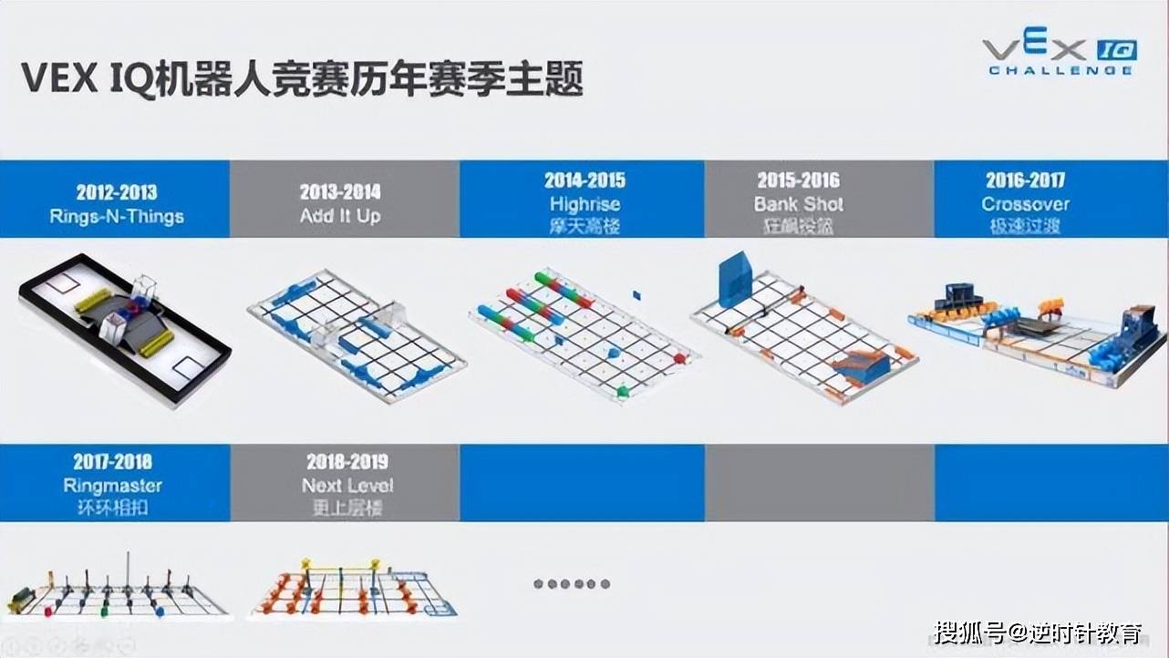 VEX机器人竞赛全球火热<strong></p>
<p>全球火币网官网</strong>，逆时针教你简单了解一下VEX！
