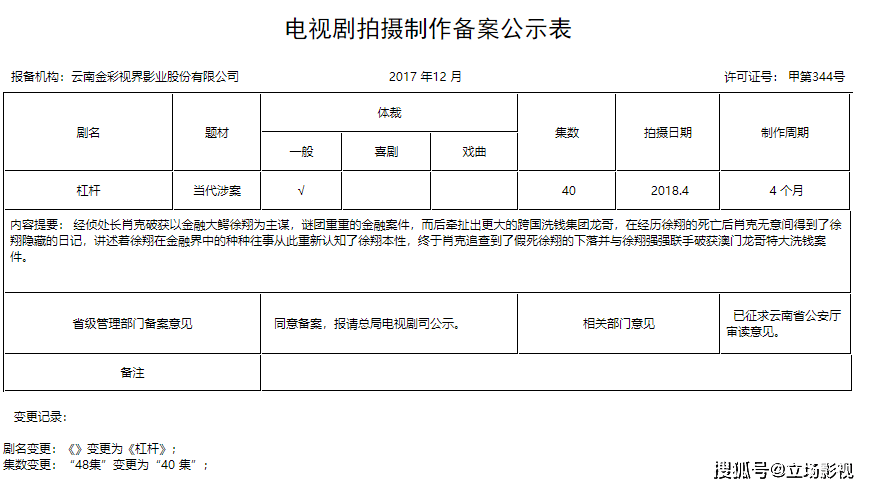郭京飞《杠杆》今晚开播<strong></p>
<p>火币网杠杆</strong>，8位实力派，5网联播，也该火了吧