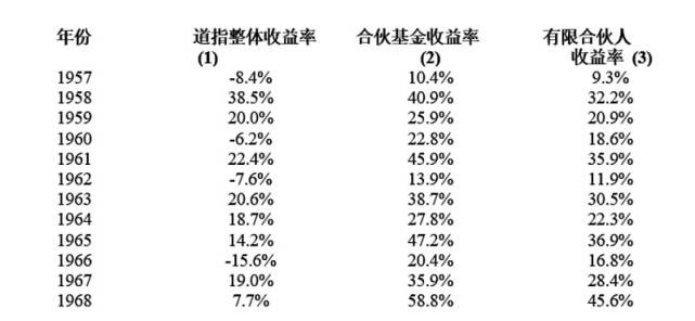 巴菲特用杠杆了吗<strong></p>
<p>火币网杠杆</strong>？