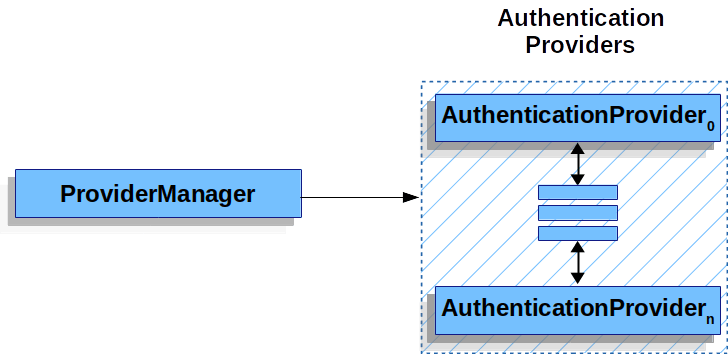 一个奇怪的登录需求
