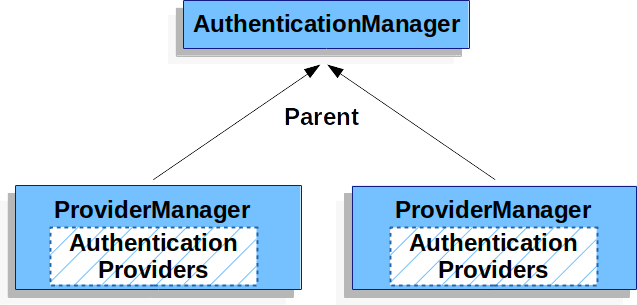 一个奇怪的登录需求