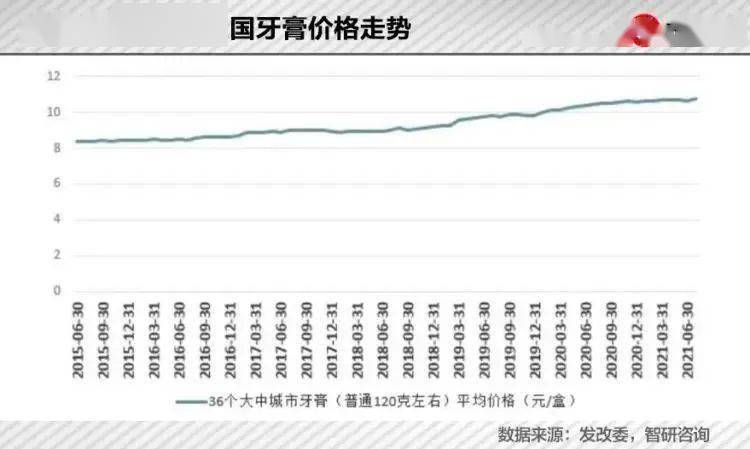 牙膏强盗，放过我的钱包