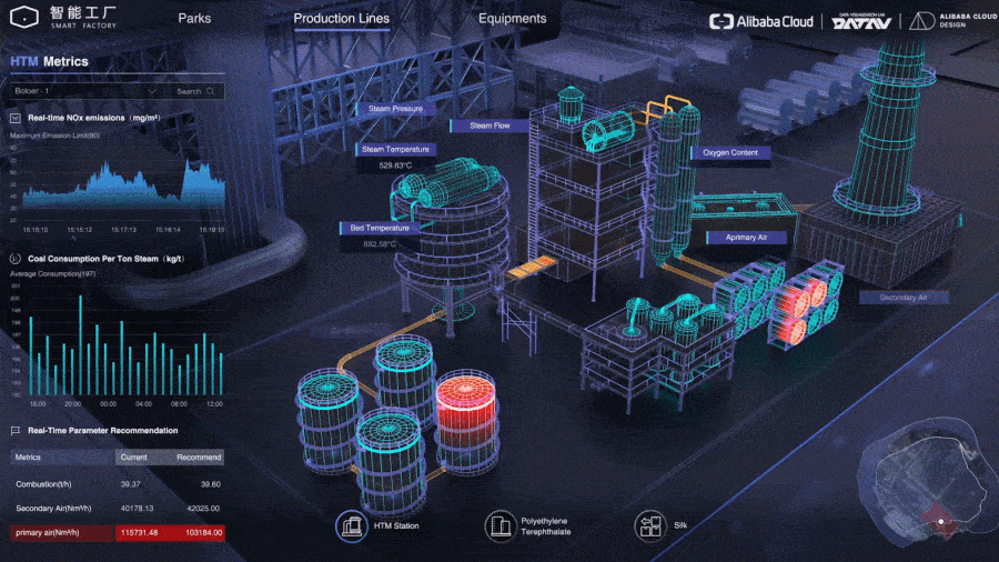 阿里云国际版企业上云的五种模式