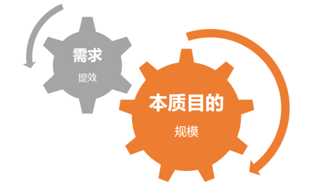 某交易平台内部流程优化——流程优化案例(一)
