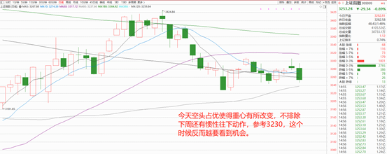 【汇正财经】月末收官，指数调整为8月份行情腾出空间