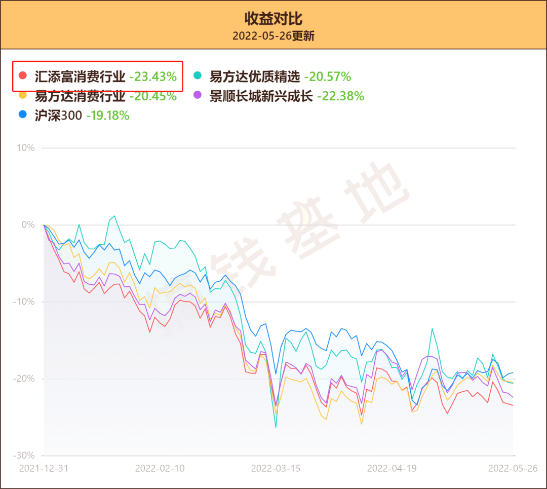 汇添富消费行业混合行情走势如何？胡昕炜：短期忍一忍<strong></p>
<p>火币行情汇</strong>，以后赚大钱