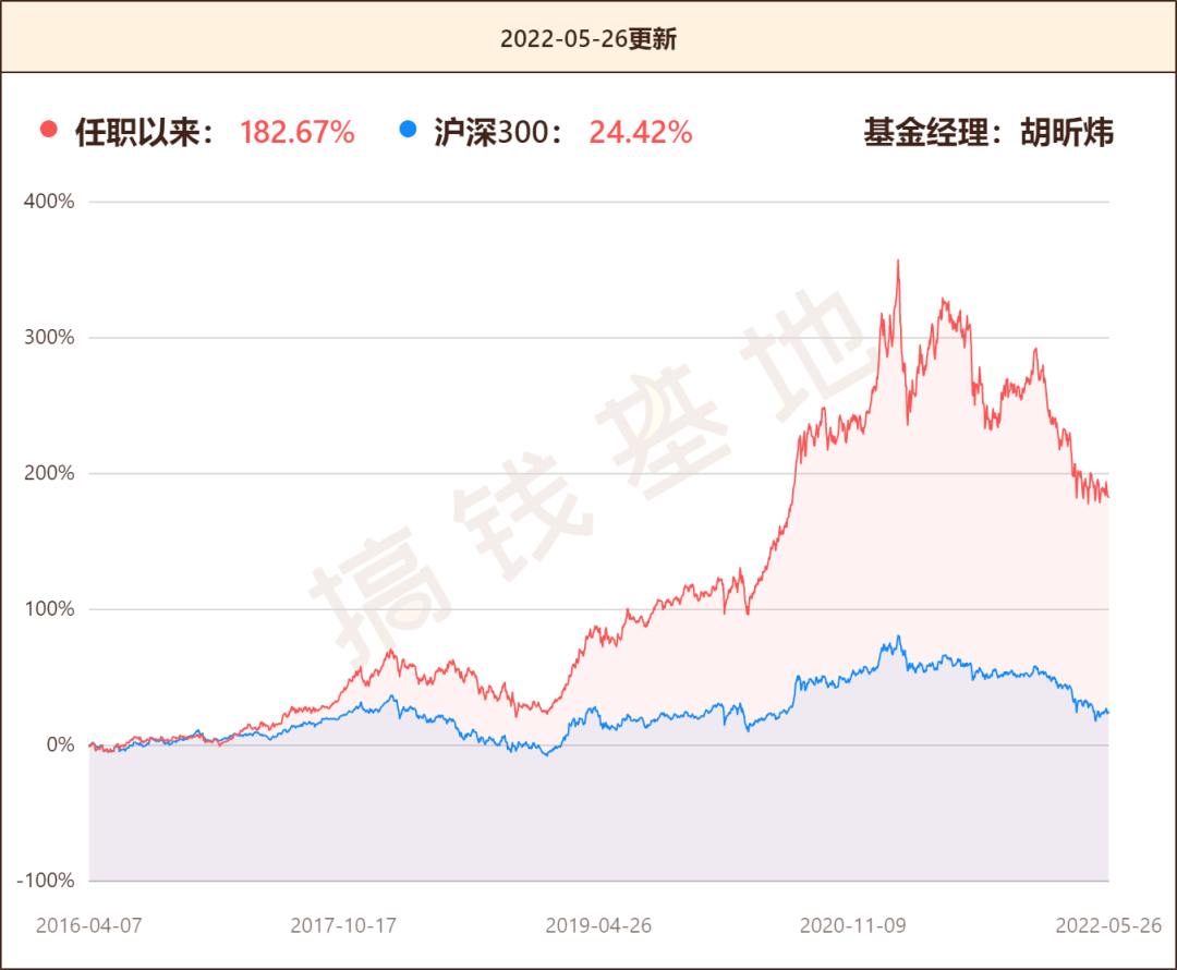 汇添富消费行业混合行情走势如何？胡昕炜：短期忍一忍<strong></p>
<p>火币行情汇</strong>，以后赚大钱