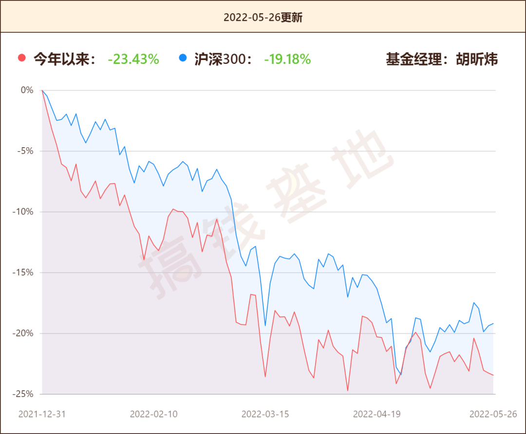 汇添富消费行业混合行情走势如何？胡昕炜：短期忍一忍<strong></p>
<p>火币行情汇</strong>，以后赚大钱