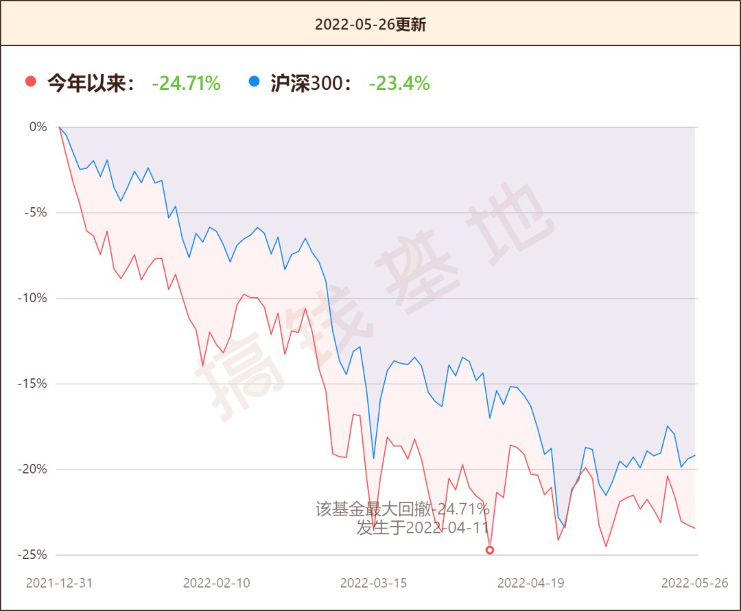 汇添富消费行业混合行情走势如何？胡昕炜：短期忍一忍<strong></p>
<p>火币行情汇</strong>，以后赚大钱