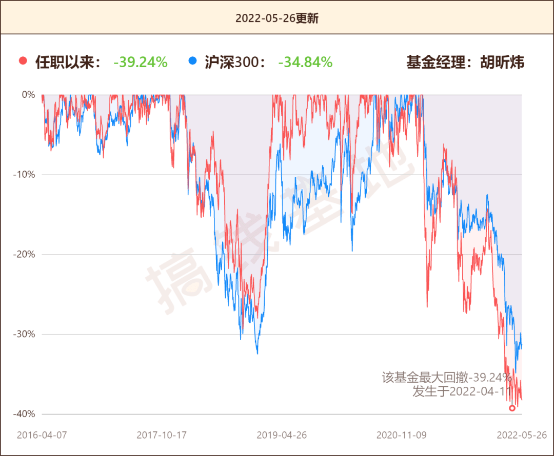 汇添富消费行业混合行情走势如何？胡昕炜：短期忍一忍<strong></p>
<p>火币行情汇</strong>，以后赚大钱