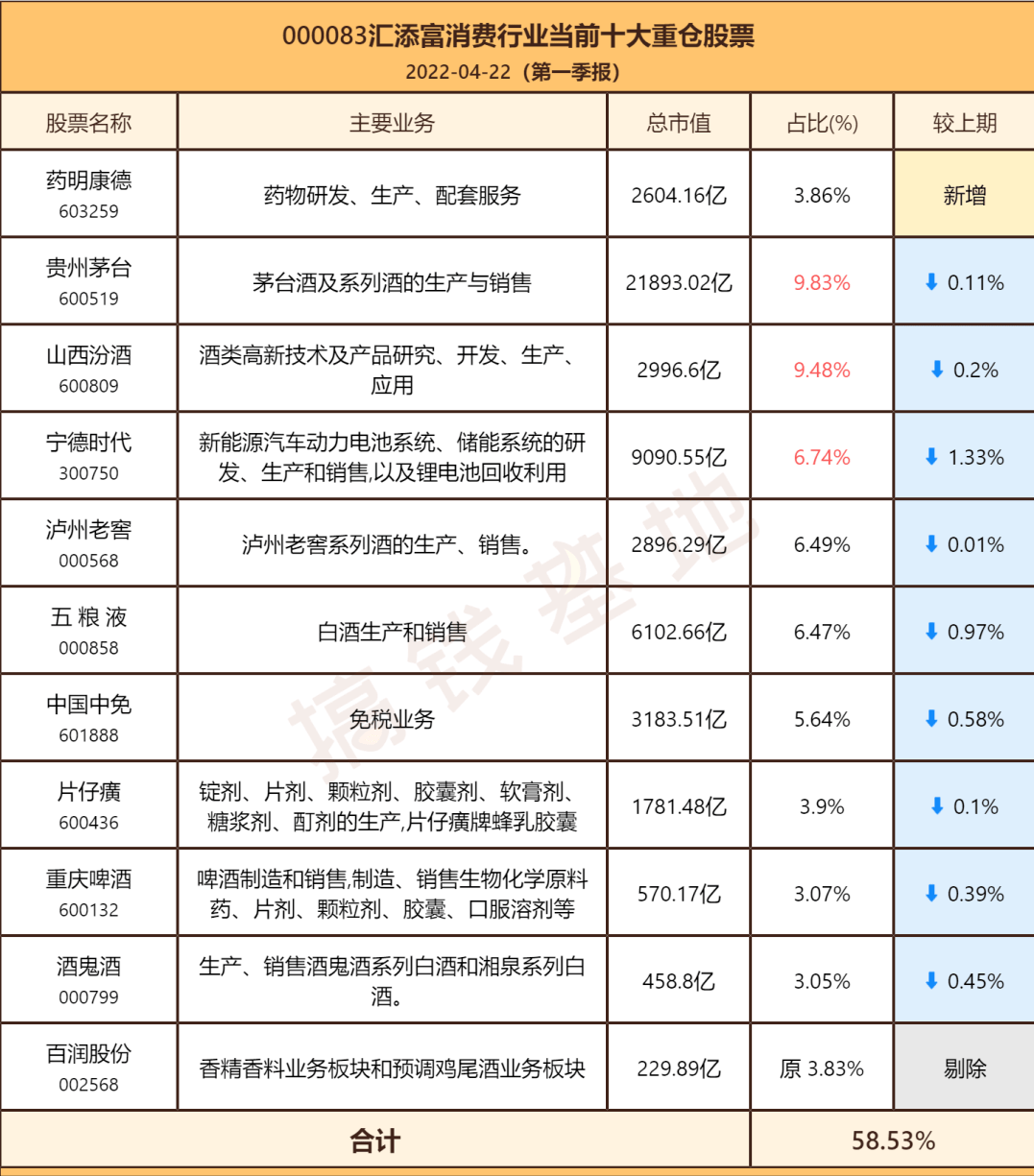 汇添富消费行业混合行情走势如何？胡昕炜：短期忍一忍<strong></p>
<p>火币行情汇</strong>，以后赚大钱