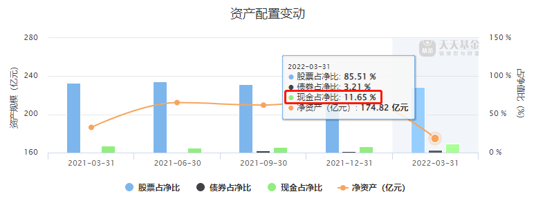 汇添富消费行业混合行情走势如何？胡昕炜：短期忍一忍<strong></p>
<p>火币行情汇</strong>，以后赚大钱