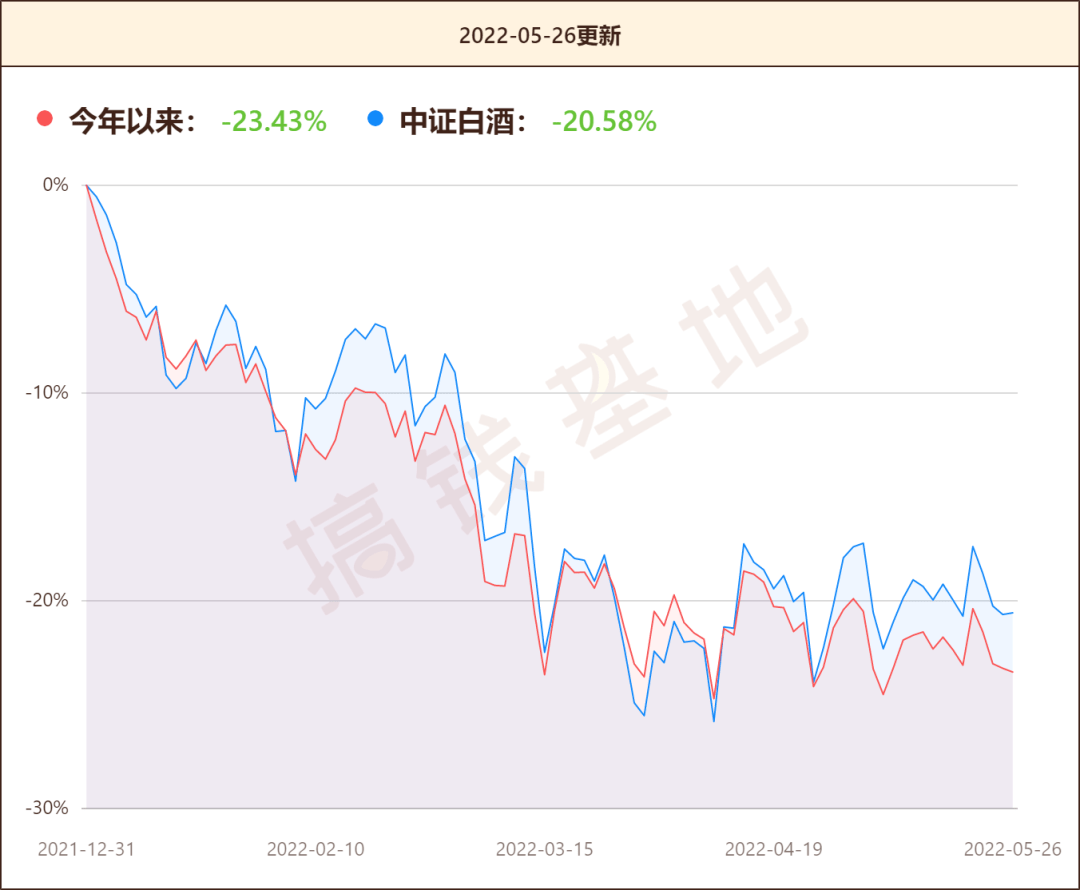汇添富消费行业混合行情走势如何？胡昕炜：短期忍一忍<strong></p>
<p>火币行情汇</strong>，以后赚大钱