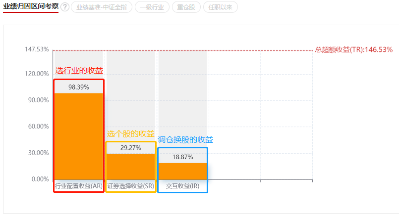 汇添富消费行业混合行情走势如何？胡昕炜：短期忍一忍<strong></p>
<p>火币行情汇</strong>，以后赚大钱