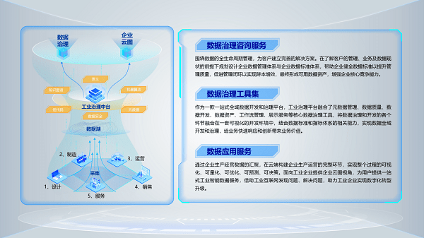 企业供需一键对接<strong></p>
<p>链易</strong>，新华三助力苏州工业园区园易链上线