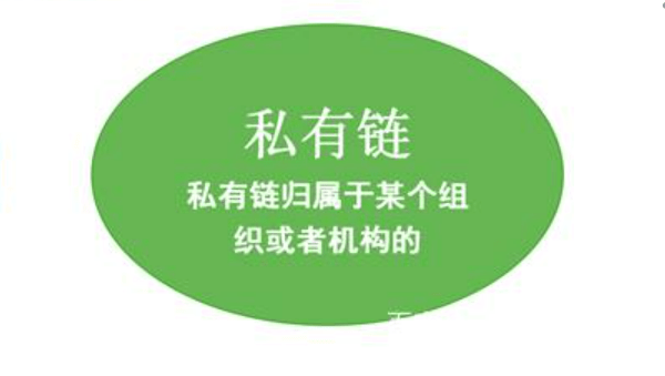 公有链<strong></p>
<p>链易</strong>，联盟链，私有链