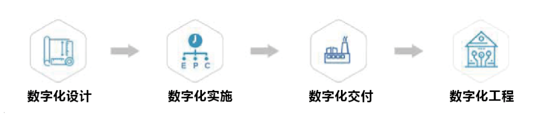 工程数字化交付<strong></p>
<p>橘子数字资产</strong>，重塑数字资产价值