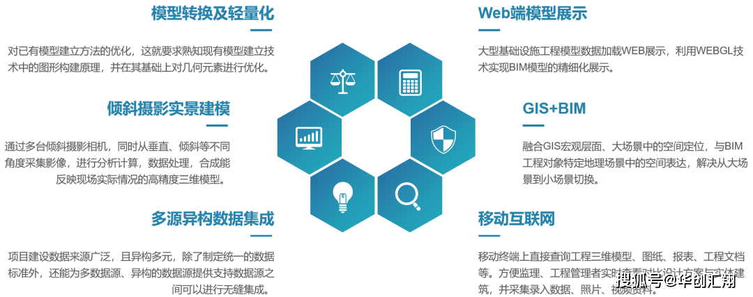 工程数字化交付<strong></p>
<p>橘子数字资产</strong>，重塑数字资产价值