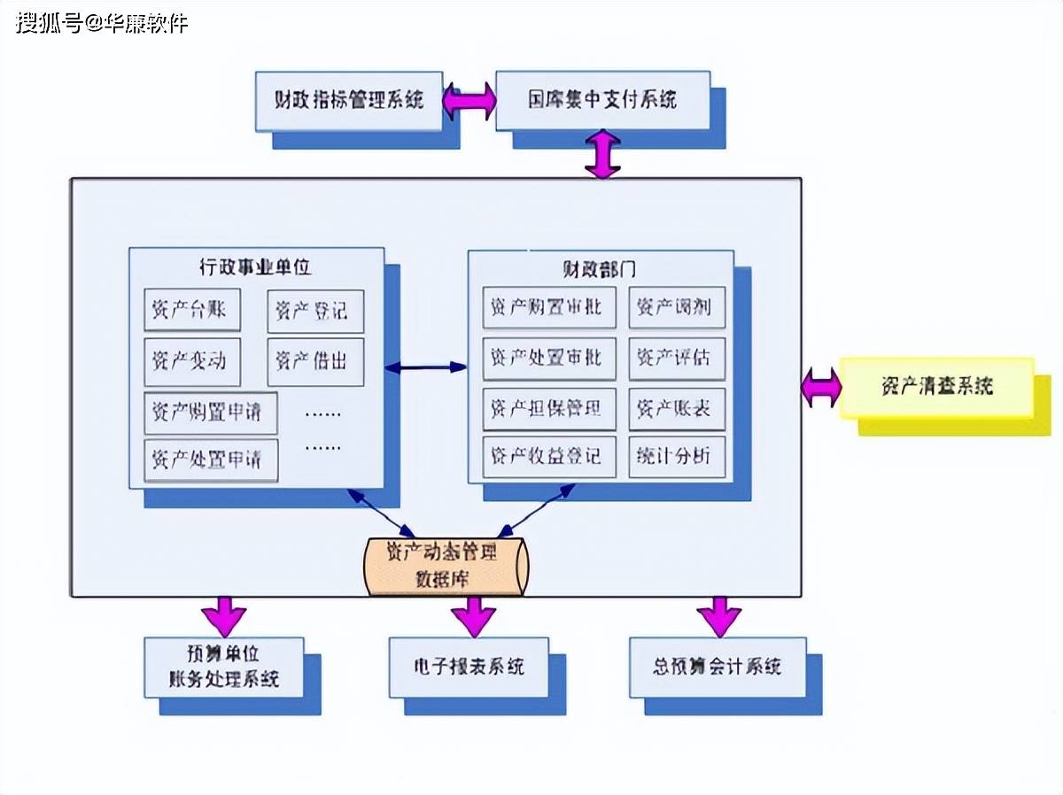 资产管理系统，实现资产全生命周期的数字化管理，掌控资产动态