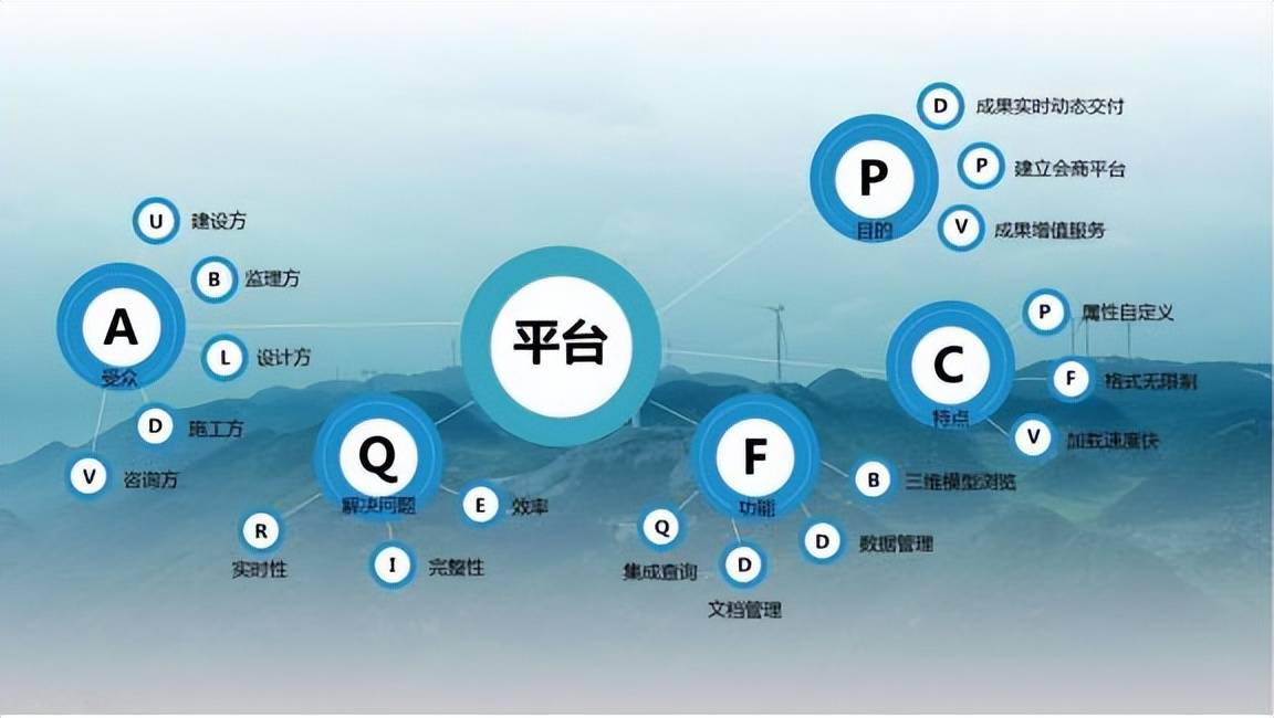 数字经济是企业的数据资产