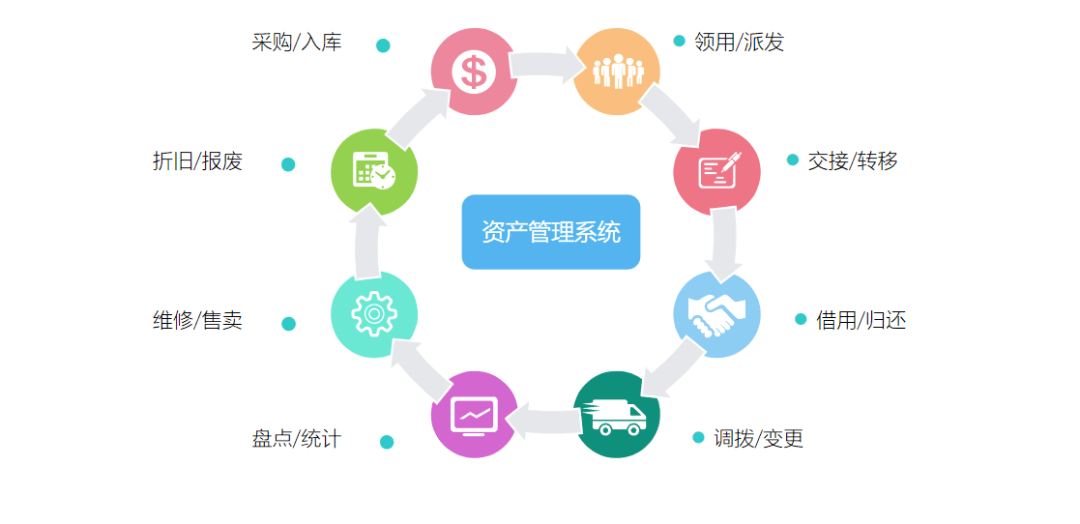精臣云资产助力租赁行业数字化转型<strong></p>
<p>橘子数字资产</strong>，实现资产0闲置