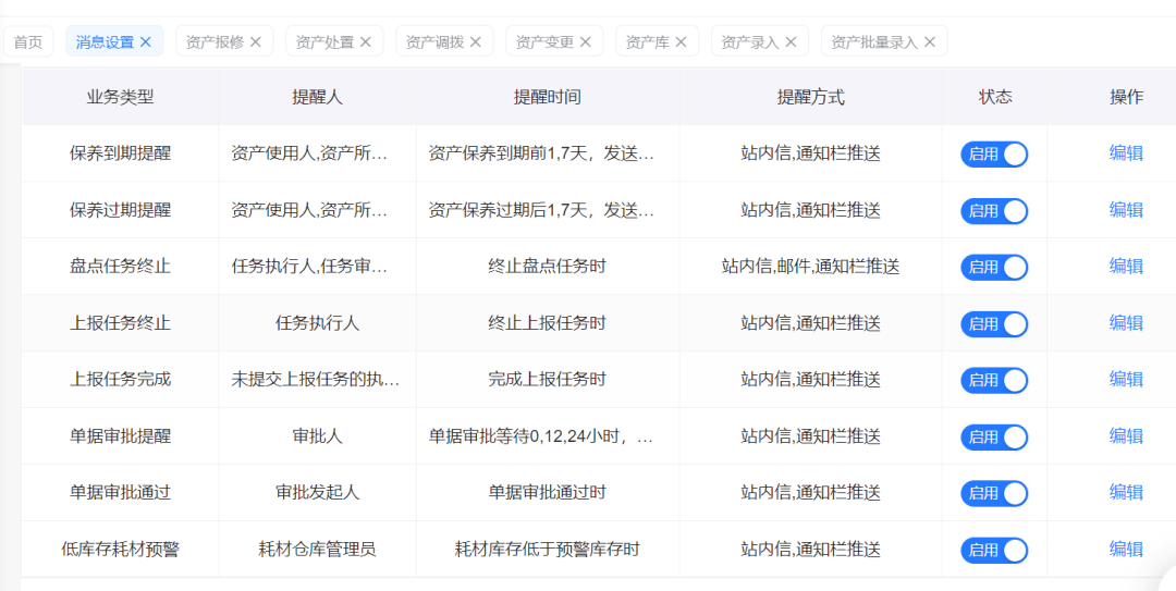 精臣云资产助力租赁行业数字化转型<strong></p>
<p>橘子数字资产</strong>，实现资产0闲置