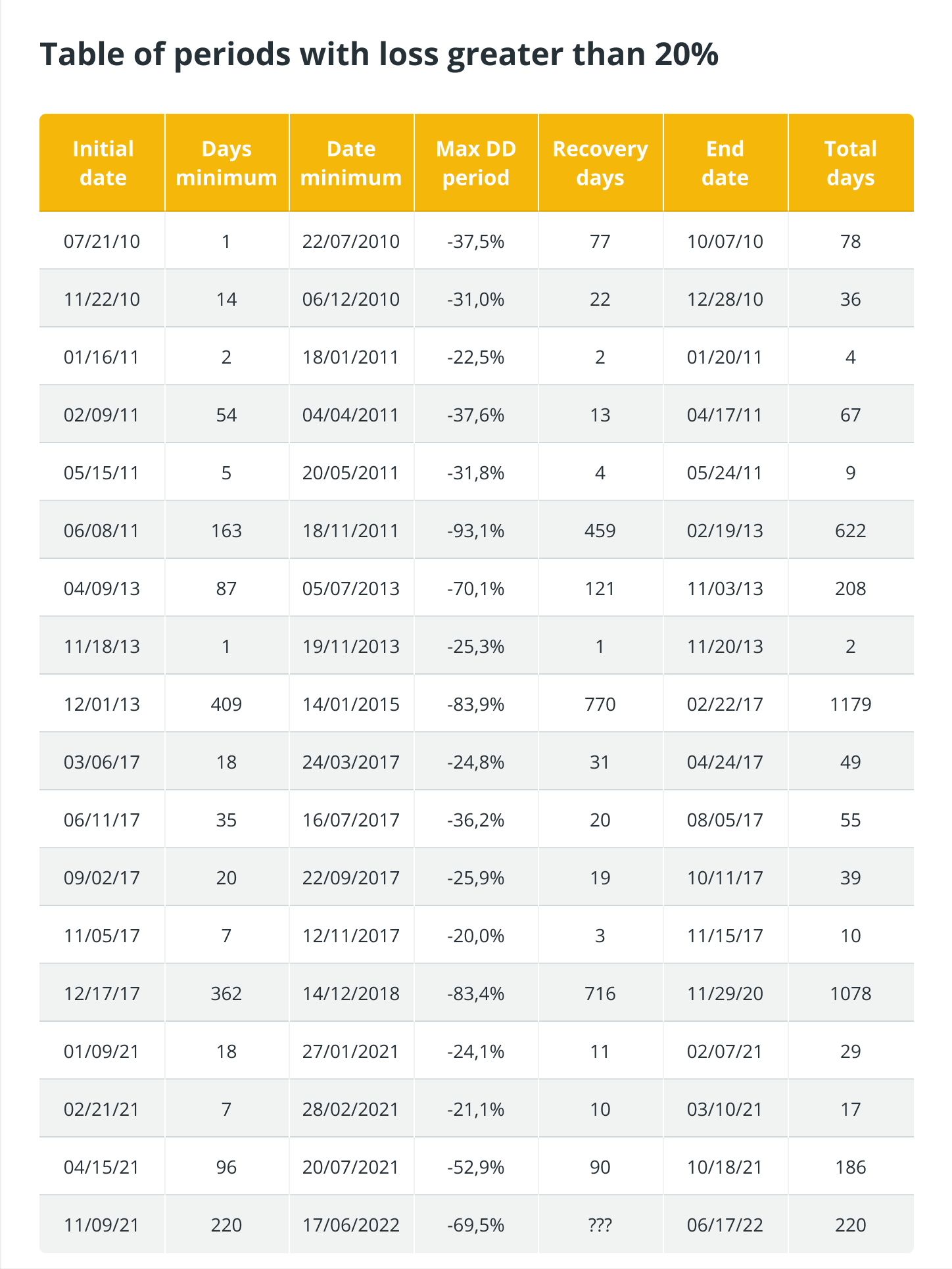 并非所有投资都同样贬值：数字资产的恢复期